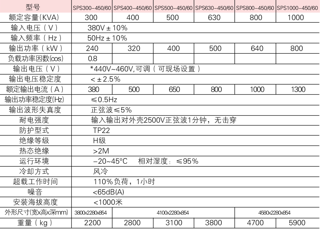 通用岸電電源技術(shù)指標.png